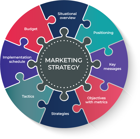 Strategic Marketing & Research - Edge